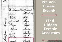 Find Female Ancestors Using Pre‑1850 U.S. Census Records
