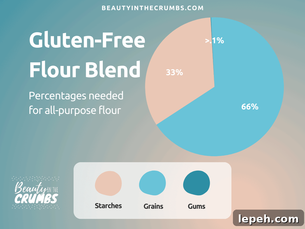 gluten free flour chart