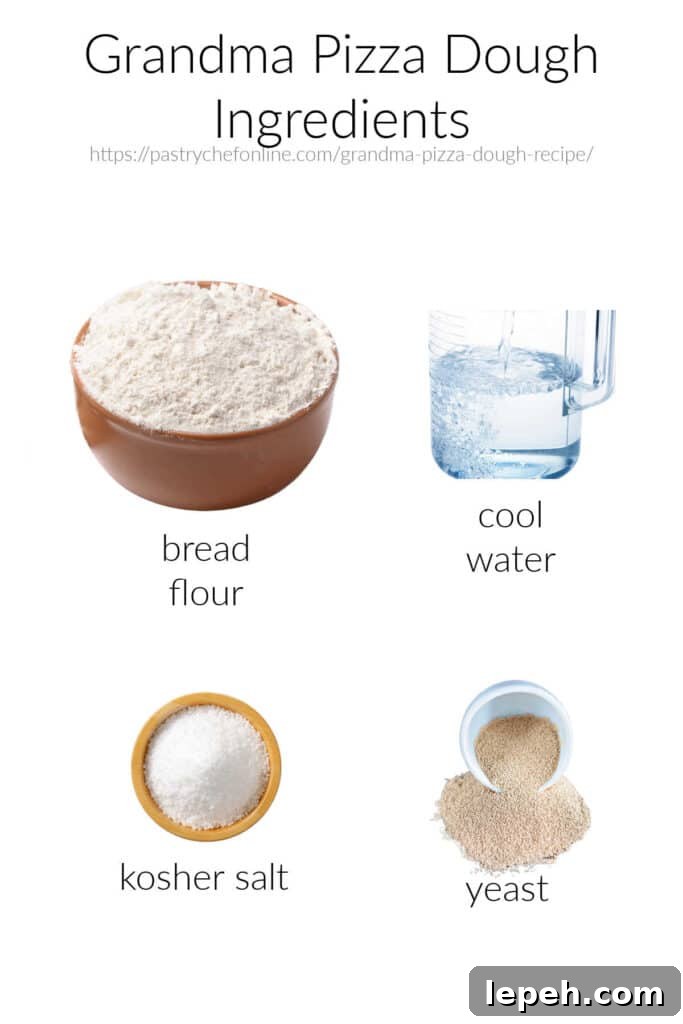 Labeled images of the ingredients needed to make grandma pizza dough: bread flour, cool water, kosher salt, and yeast.