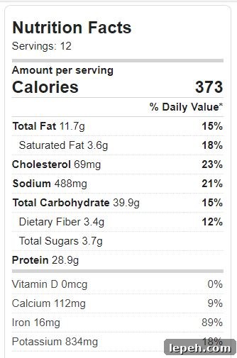 Crockpot Beef Stew and Biscuits Nutrition