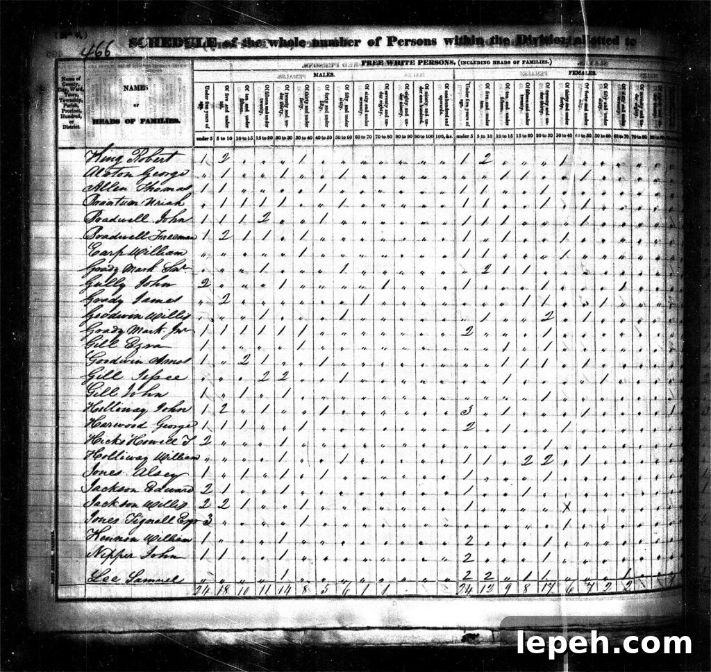 1830 US Census