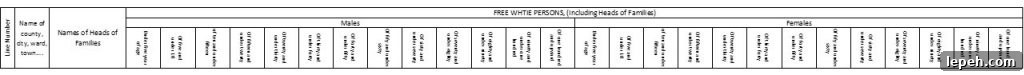 1830 US Census Headings