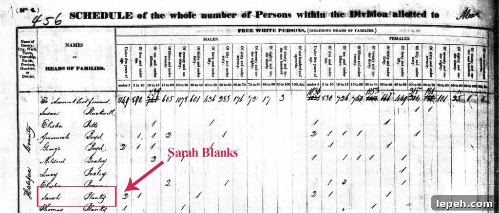 1830 Census - Halifax County, VA
