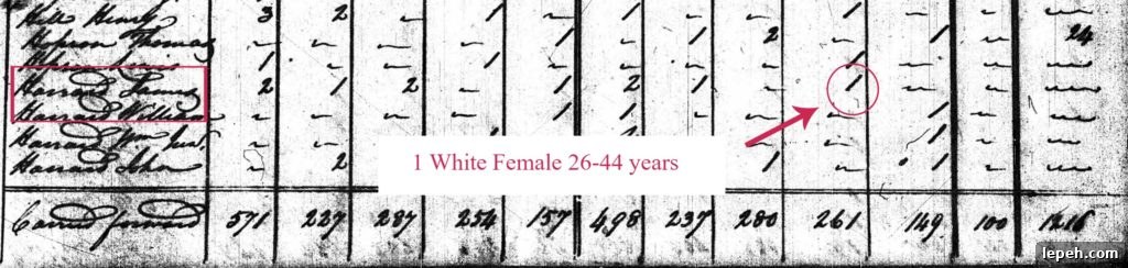1800 Census entry for James Harward