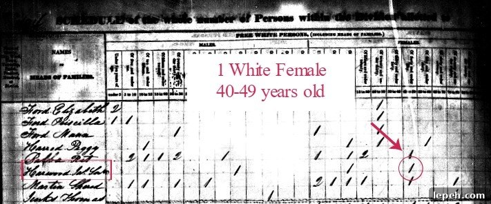 1830 Census entry for James Harward